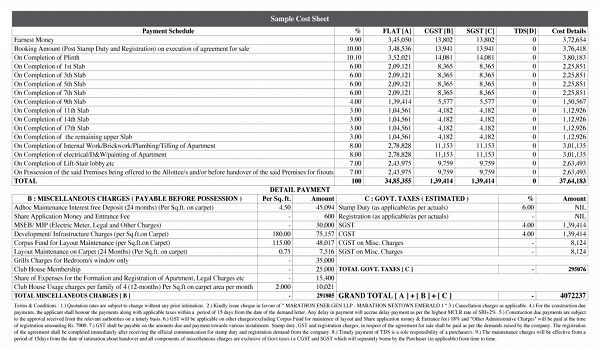 Featured Image of Prestige Devanahalli Costing Breakdown